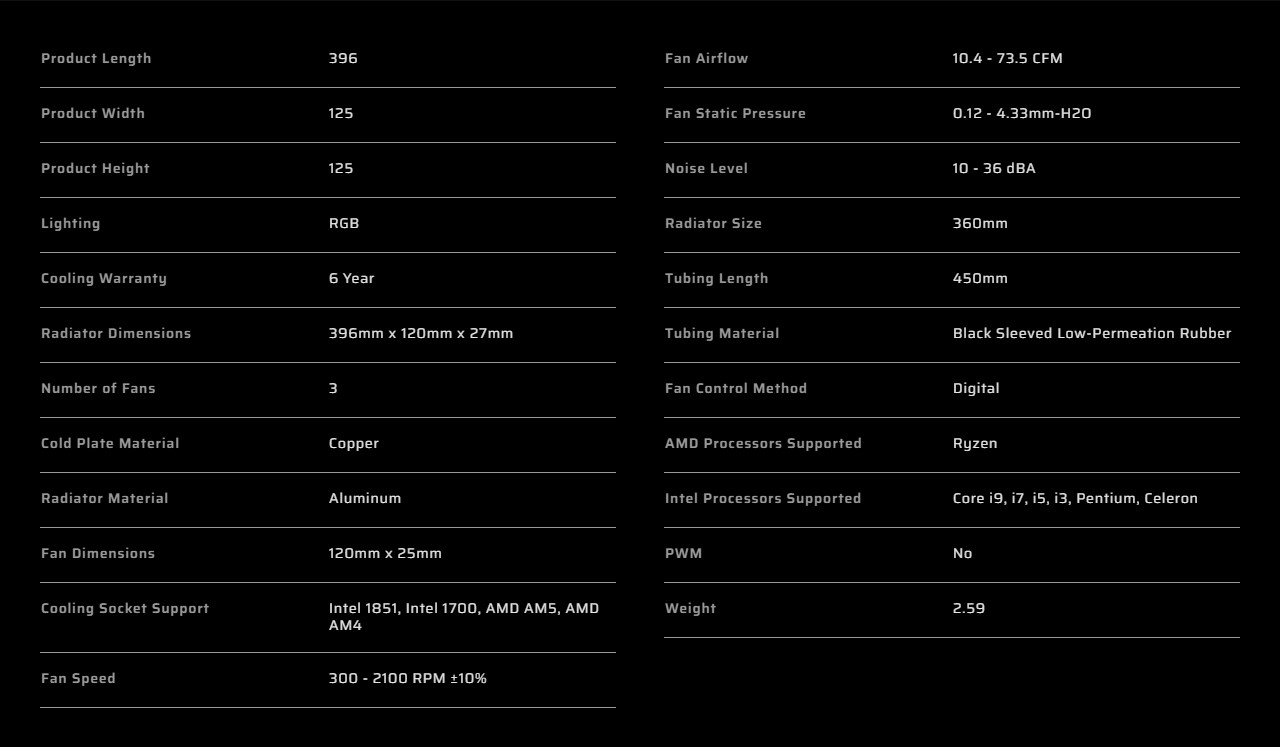 A large marketing image providing additional information about the product Corsair iCUE LINK TITAN 360 RX LCD 360mm AIO Liquid CPU Cooler - White - Additional alt info not provided